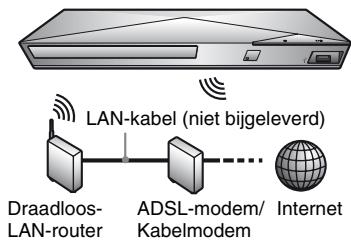 SONY BDPS1200 - Draadloos instellen (alleen BDP-\(S3200/S5200) - 1