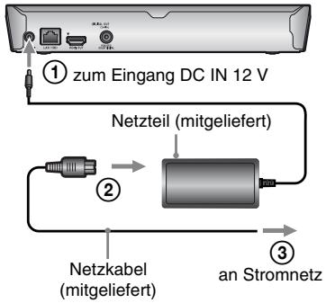 SONY BDPS1200 - Schritt 3: Schnellkonfiguration - 2