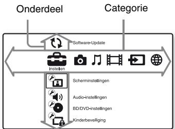 SONY BDPS1200 - Het hoofdmenu afbeelden - 1