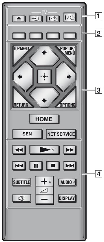 SONY BDP-S 4200 - Telecomando - 1