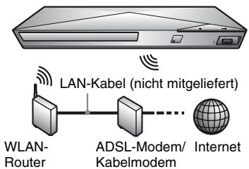 SONY BDP-S 4200 - Drahtlos-Einrichtung (nur BDP-S3200/S5200) - 1