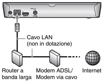 SONY BDP-S 4200 - Impostazione via cavo - 1