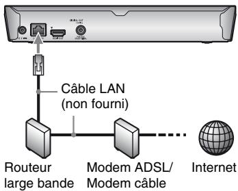 SONY BDP-S 4200 - Configuration à fil - 1