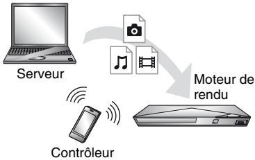 SONY BDP-S 4200 - Pour lire un fichier à partir d'un serveur DLNA via un autre produit (moteur de rendu) - 1