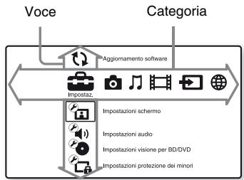 SONY BDPS5200 - Display del menu iniziale - 1