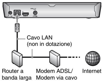 SONY BDPS5200 - Impostazione via cavo - 1