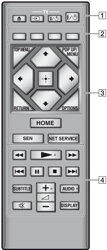 SONY BDPS5200 - Télécommande - 1