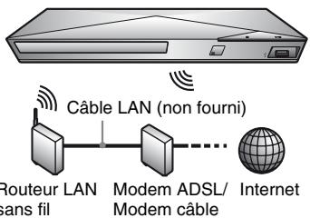 SONY BDPS5200 - Configuration sans fil (BDP-S3200/s5200subsection) - 1