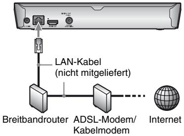 SONY BDPS5200 - Kabelinrichtung - 1