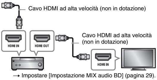 SONY BDP S7200 - Collegamento all'amplificatore AV (ricevitore) - 3