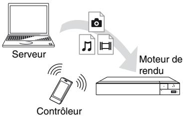 SONY BDPS4500B - Pour lire un fichier à partir d'un serveur DLNA via un autre produit (moteur de rendu) - 1