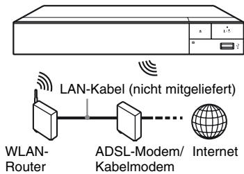 SONY BDPS4500B - Drahtlos-Einrichtung (nur BDP-S5500/S3500) - 1
