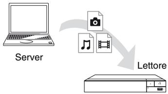 SONY BDPS4500B - Riproduzione di un file da un server DLNA tramite但这a unità (lettore DLNA) - 1