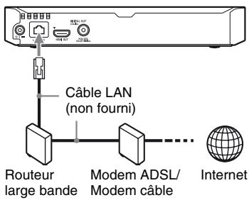 SONY BDPS4500B - Configuration à fil - 1