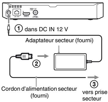 SONY BDP S5500 - Etape 3: régl. facile - 2