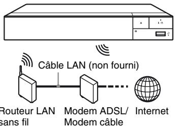 SONY BDP S5500 - Configuration sans fil (BDP- 5500/ 3500) - 1