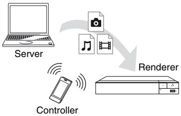 SONY BDP S5500 - Een bestand afspelen van een DLNAserver via een ander product (renderer) - 1