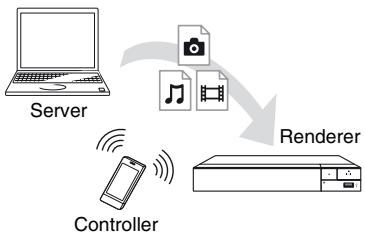 SONY BDP S5500 - Zum Wiedergegeben einer Datei eines DLNA-Serverse über ein anderes Gerät (Renderer) - 1