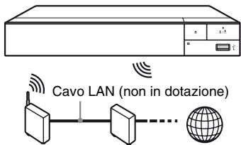 SONY BDP S5500 - Impostazione wireless (solo BDP- 5500/ 3500) - 1
