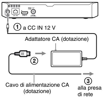 SONY BDP S5500 - Alla prima accensione - 2