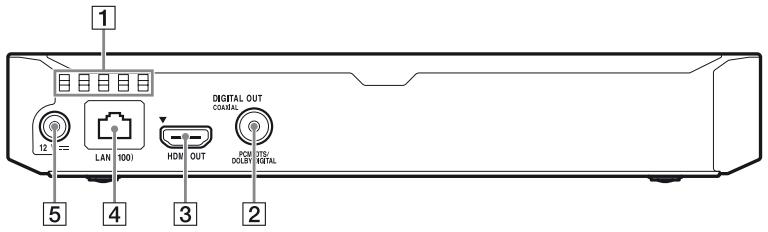 SONY BDP S5500 - Pannello posteriore - 1