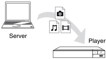 SONY BDP S5500 - Zum Wiedergeben einer Datei des DLNA-Server über these Gerät (DLNA-Player) - 1