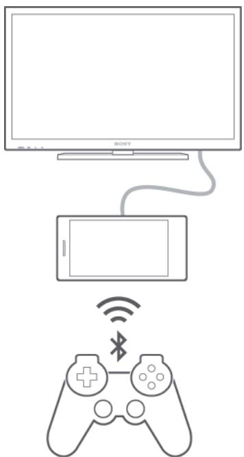SONY XPERIA TABLET Z2 10,1 - Playing games on a TV using a DUALSHOCK™3 wireless controller - 1