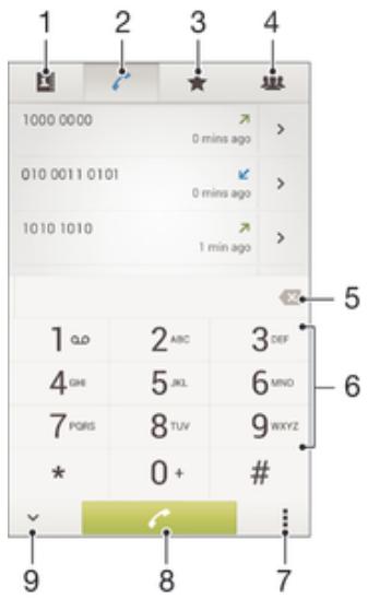 SONY XPERIA Z2 SGP511E1 - Making calls - 1