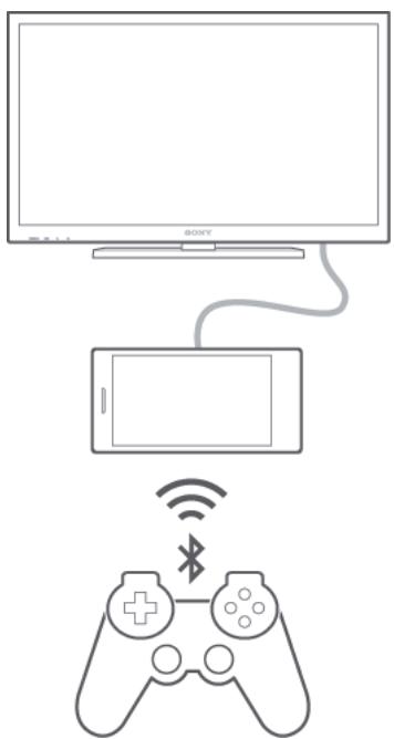 SONY XPERIA Z2 SGP511E1 - Playing games on a TV using a DUALSHOCK™3 wireless controller - 1