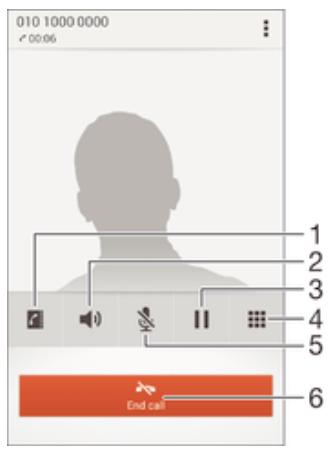 SONY XPERIA Z2 SGP511E1 - Ongoing calls - 1