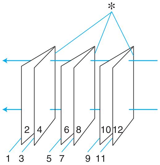 EPSON B-510DN - Impression recto-verso de livrets pliés - 1