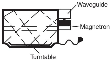 PANASONIC NN-CD560 - Microwaving Principles - 6