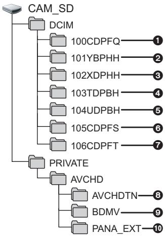 PANASONIC HC-V550 - Pour charger la batterie en la raccordant à différents dispositifs - 1