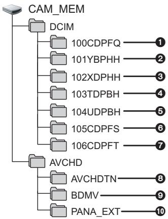 PANASONIC HC-V550 - HC-V550M - 1
