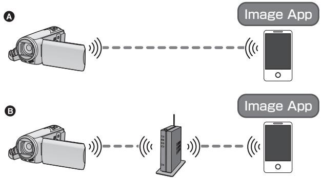 PANASONIC HC-V550 - Cet appareil est compatible avec WPS - 1