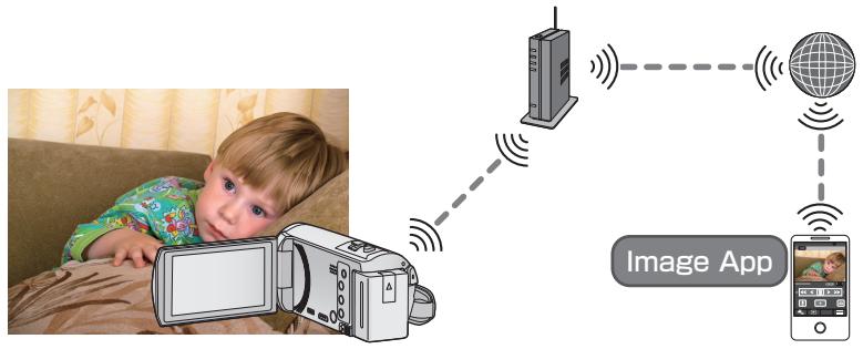 PANASONIC HC-V550 - Surveillance - 1