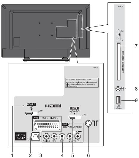 PANASONIC TX-42A400E - Terminale - 1