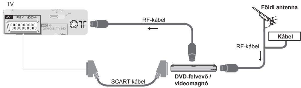 PANASONIC TX-42A400E - DVD-felvevo / videomagnó - 1