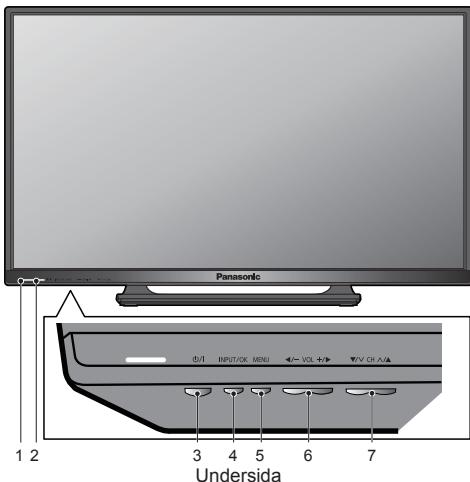 PANASONIC TX-42A400E - Indikator /kontrollpanelen - 1