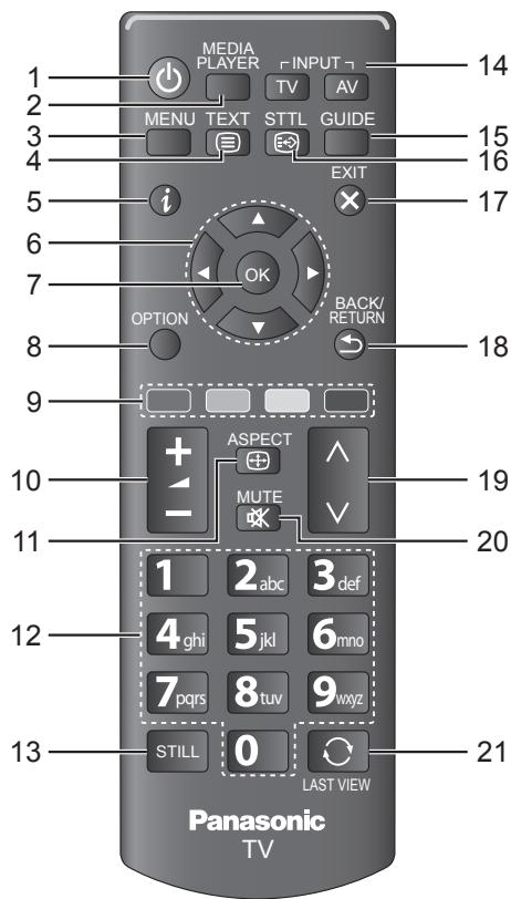 PANASONIC TX-42A400E - Fjernkontroll - 1