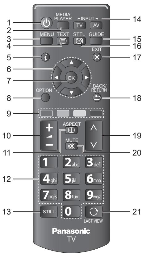 PANASONIC TX-42A400E - Elementy sterujace - 1