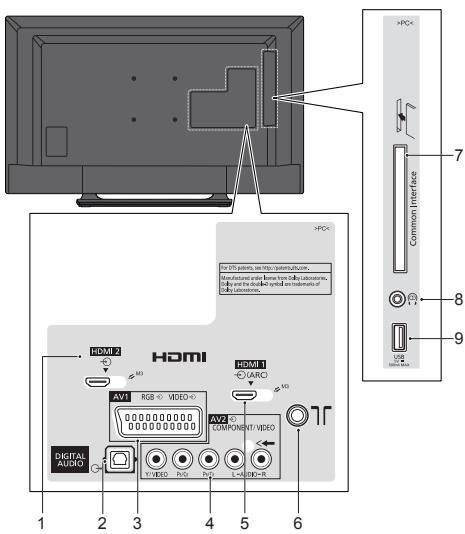 PANASONIC TX-42A400E - Collegamenti di base - 1