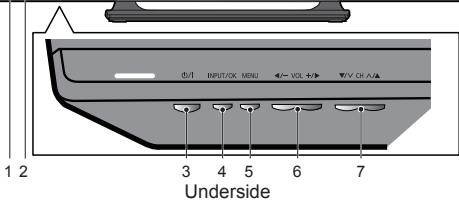 PANASONIC TX-42A400E - Indicator /kontrollpanel - 2