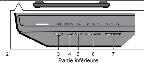 PANASONIC TX-42A400E - Voyant / panneau de commande - 2