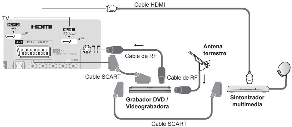 PANASONIC TX-42A400E - Grabador DVD / videograbadora y sintonizador multimedia - 1