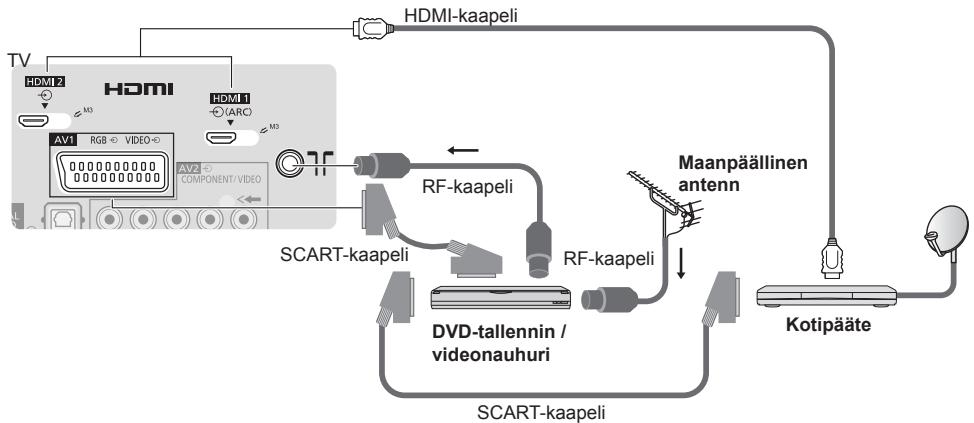 PANASONIC TX-42A400E - DVD-tallennin / videonauhuri ja kotipääte - 1