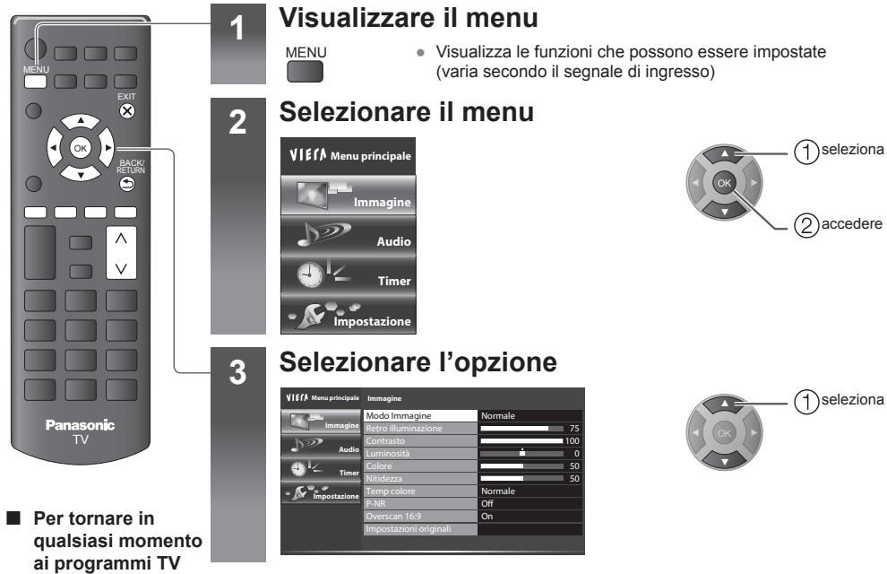 PANASONIC TX-42A400E - Come usare le funzioni dei menu - 1