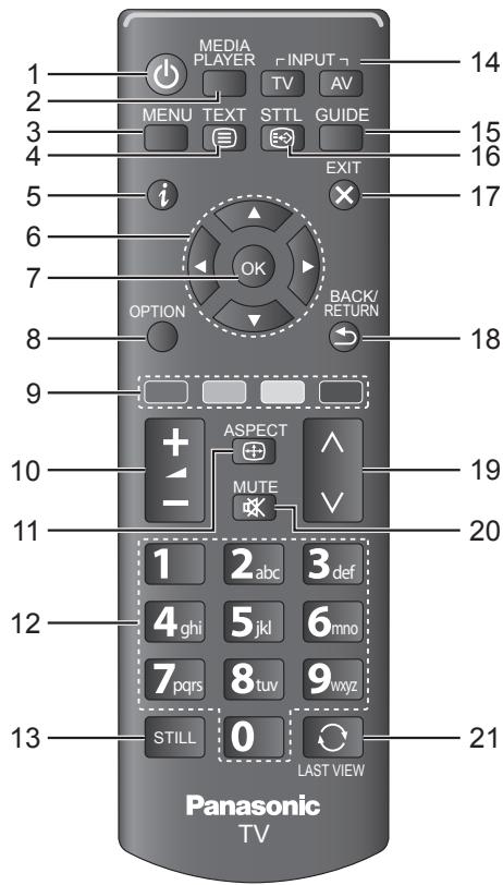PANASONIC TX-42A400E - Telecomanda - 1