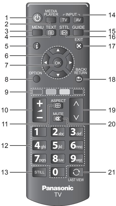 PANASONIC TX-42A400E - Telecomando - 1