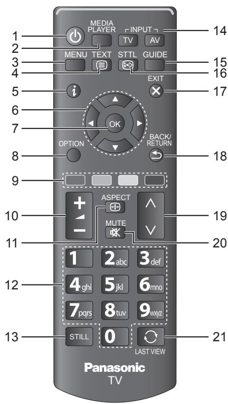 PANASONIC TX-42A400E - Identificacion de los controls - 1